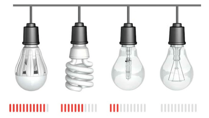 Saving electricity with different types of lights