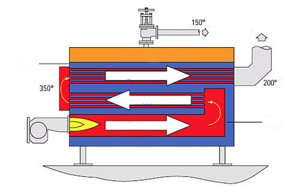 Energy saving steam boiler diagram